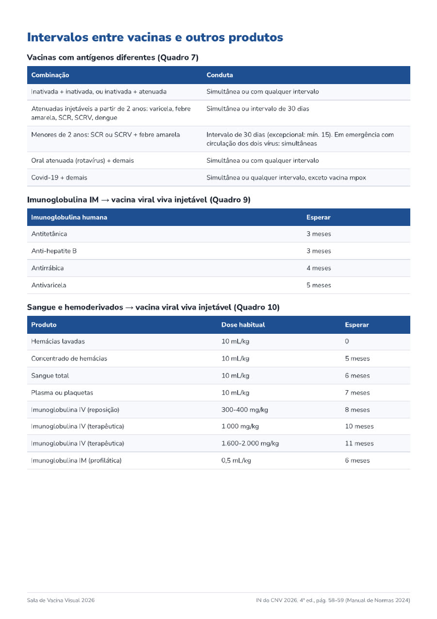 Quadro de intervalos entre vacinas e outros produtos