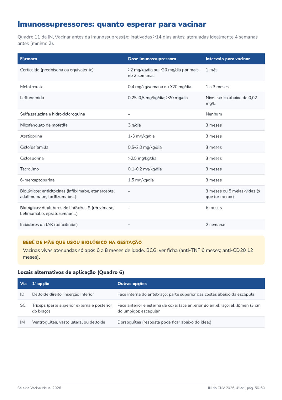 Casos de esquema atrasado resolvidos